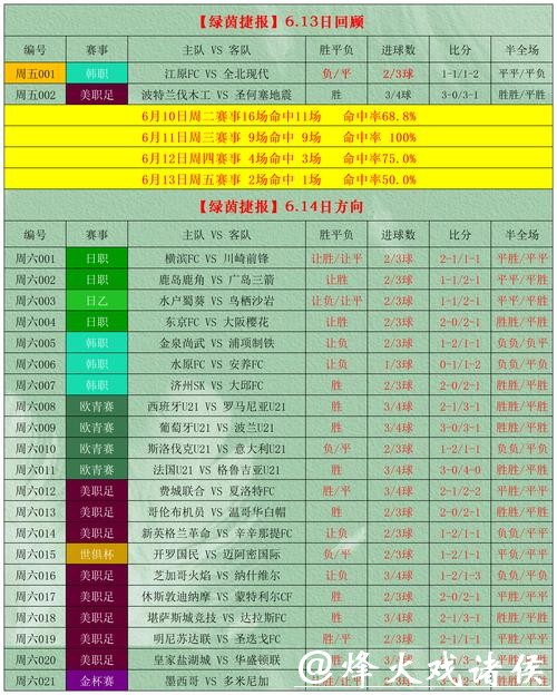 世界杯外围竞猜投注资金管理技巧 世界杯外围竞猜投注资金管理技巧