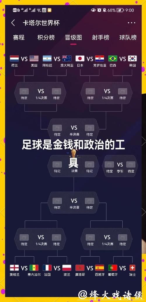 世界杯预测:热门球队的晋级概率 世界杯预测:热门球队的晋级概率