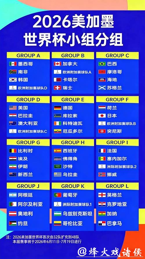 2026世界杯竞猜赔率变化趋势解读 2026世界杯竞猜赔率变化趋势解读