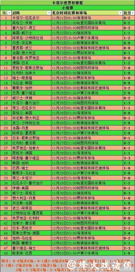 世界杯外围赛主客场对战成绩统计 世界杯外围赛主客场对战成绩统计