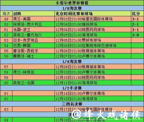 世界杯外围赛主客场对战成绩统计 世界杯外围赛主客场对战成绩统计