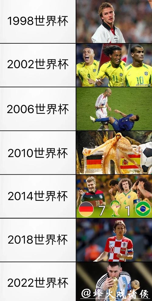 世界杯比分明星出场对胜率的影响