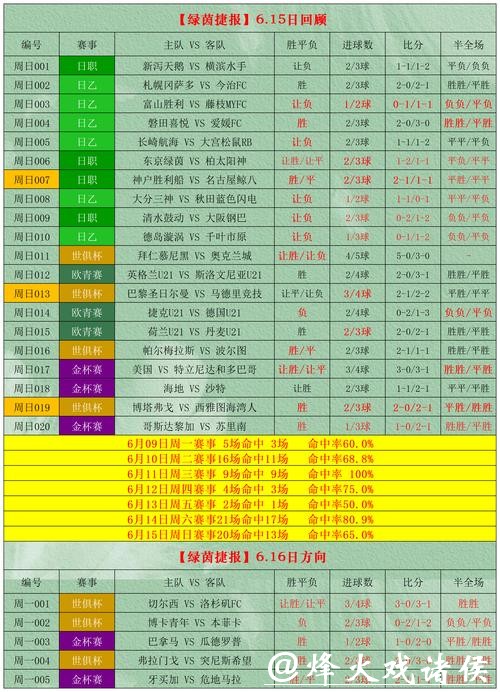 世界杯外围投注专家经验分享和建议