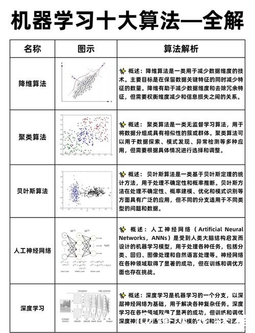 世界杯预测：人工智能的机器学习方法